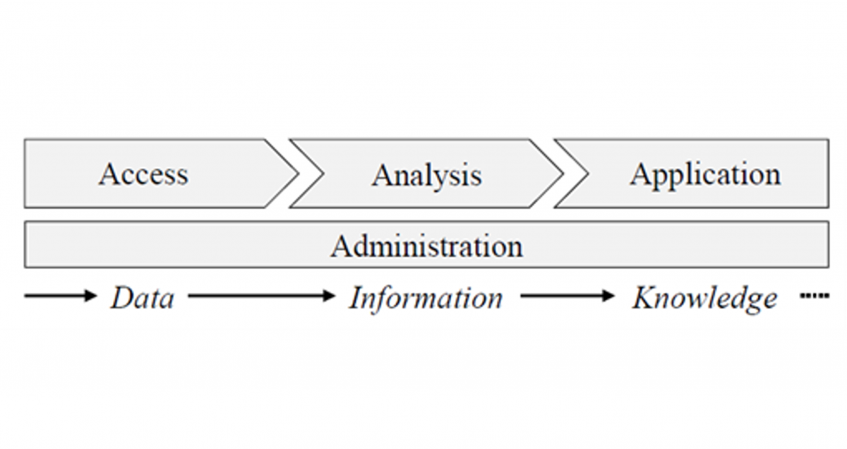 Towards integrated Data Analysis Quality: Criteria for the application of Industrial Data Science